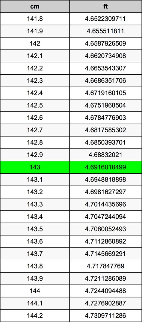 143 cm in feet|cm to ft calculator.